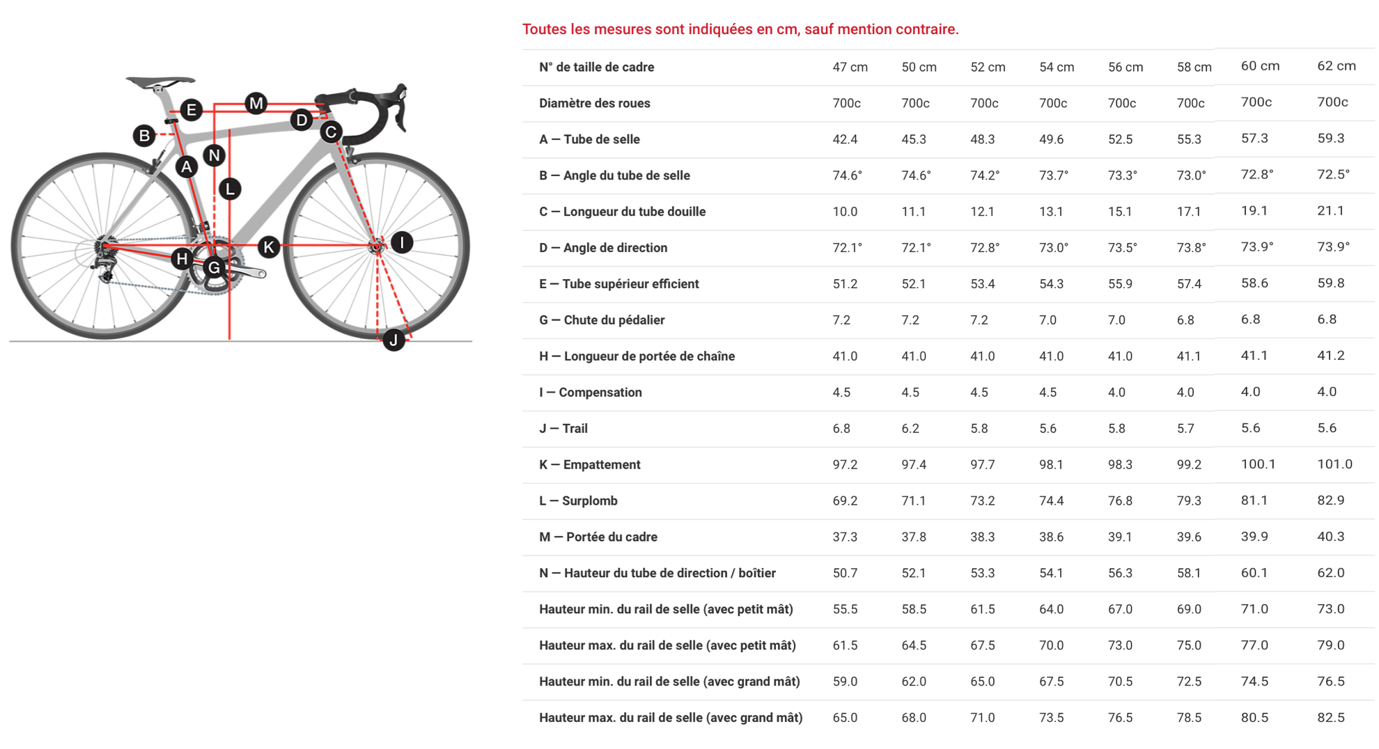 Vélo de route Trek Emonda SL 7 2024 Rodez Bike